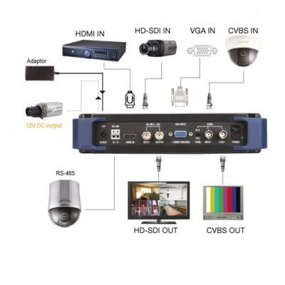 高清SDI工程寶 專業(yè)儀器儀表欄目的攝像與制作服務(wù)解決方案